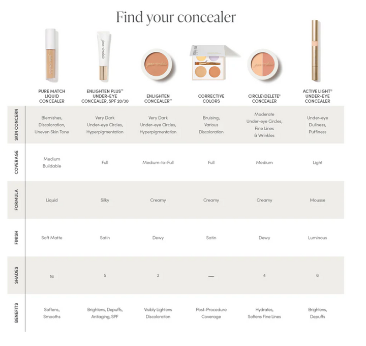 Jane Iredale Corrective Colors - Camouflage - Gabrielle's Biloxi