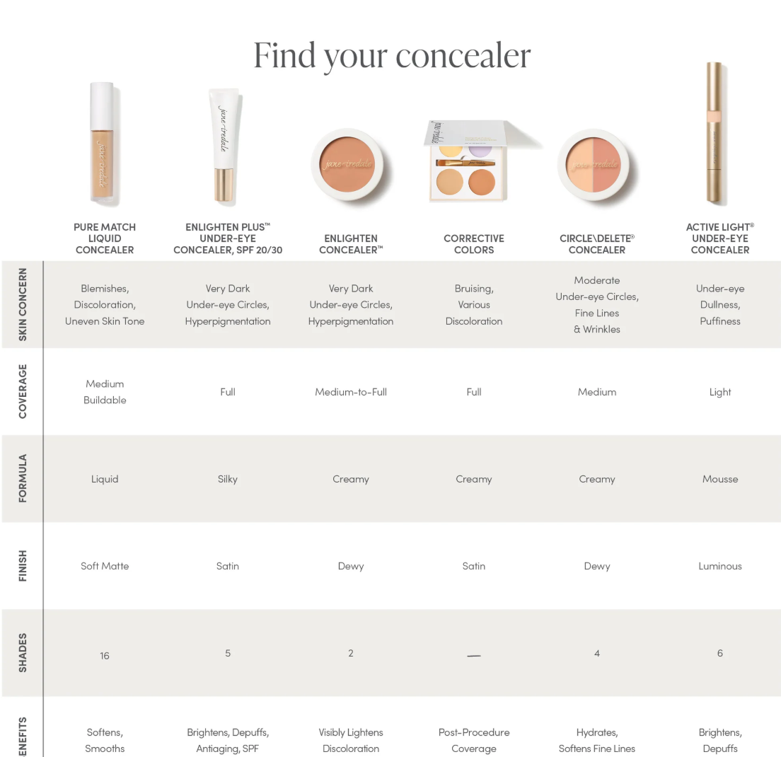 Jane Iredale Active Light Under-eye Concealer - Gabrielle's Biloxi