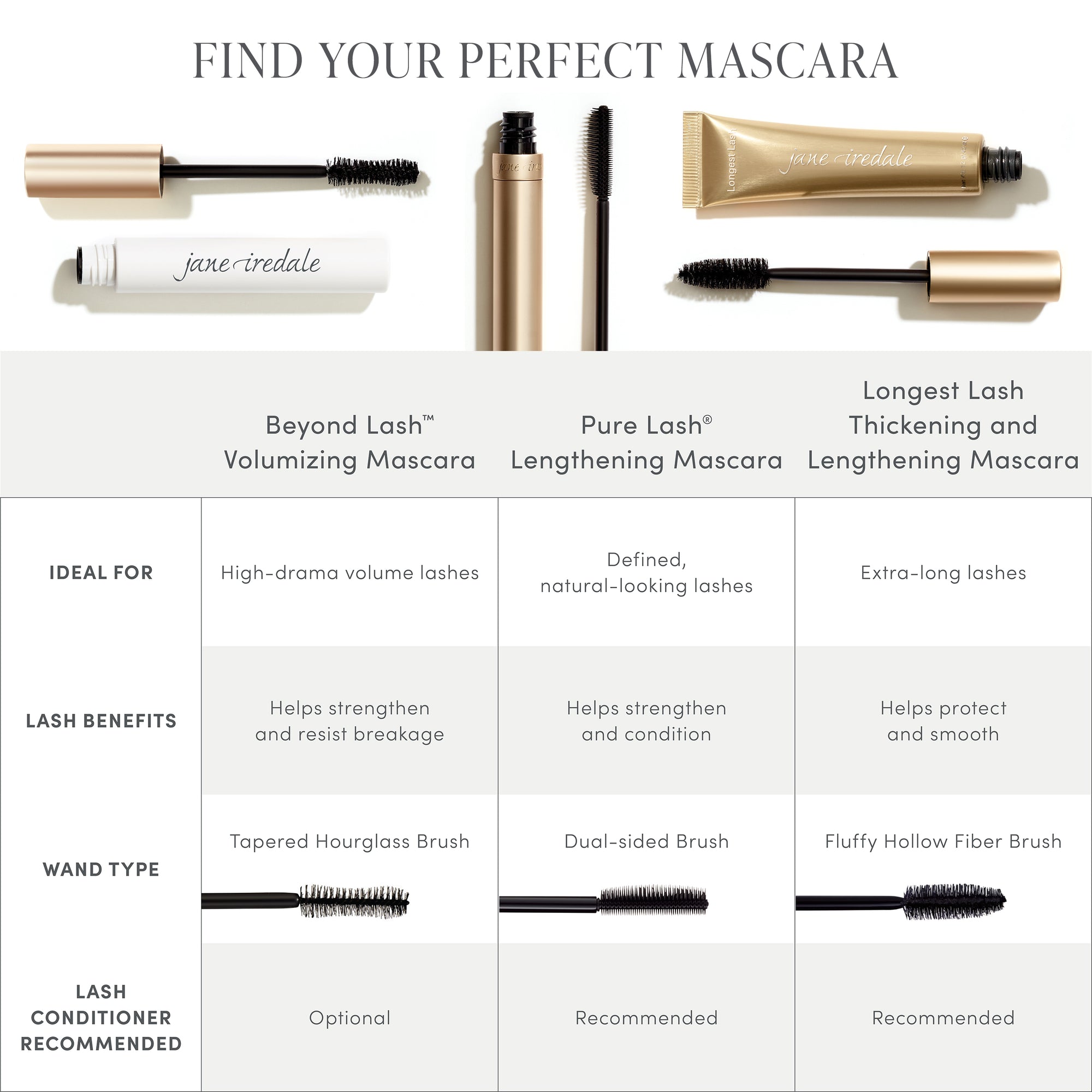 Jane Iredale Beyond Lash Volumizing Mascara - Gabrielle's Biloxi
